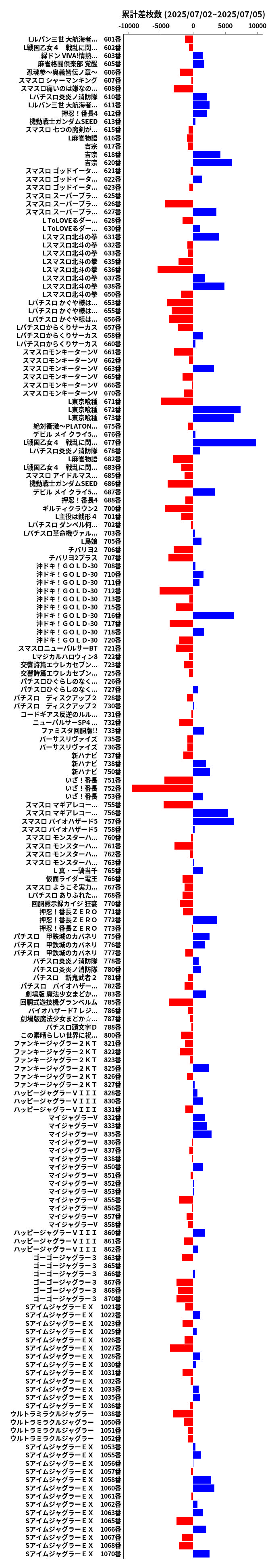 累計差枚数の画像