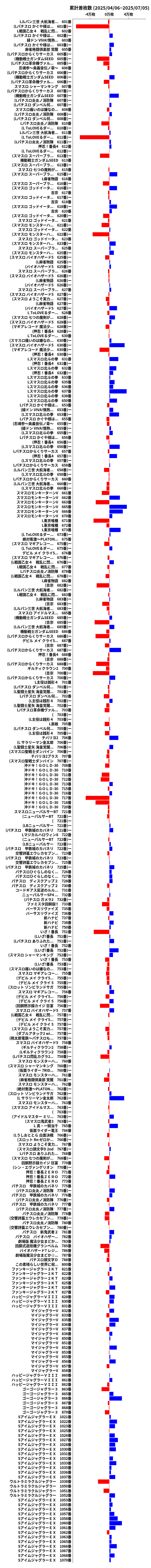 累計差枚数の画像