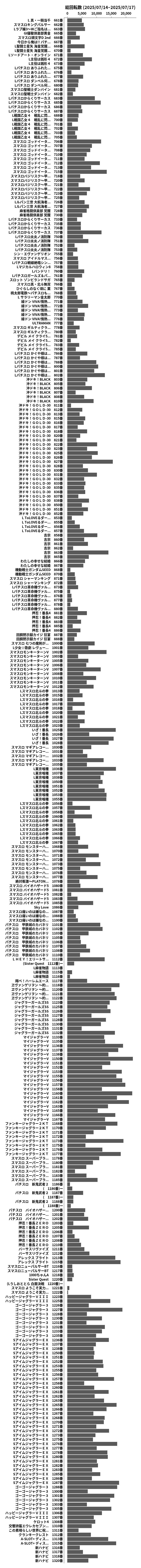累計差枚数の画像