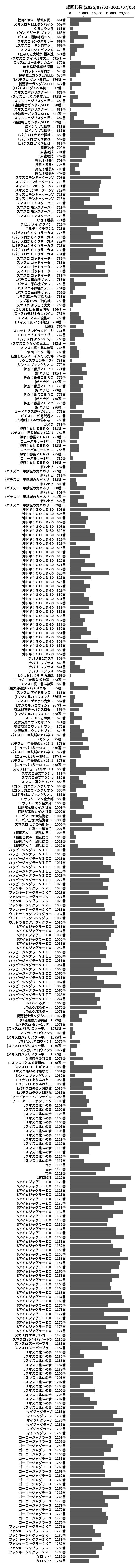 累計差枚数の画像
