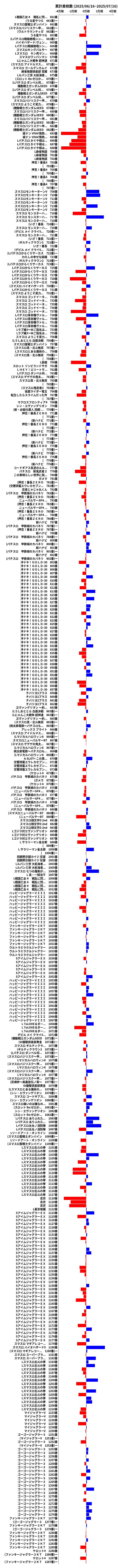 累計差枚数の画像