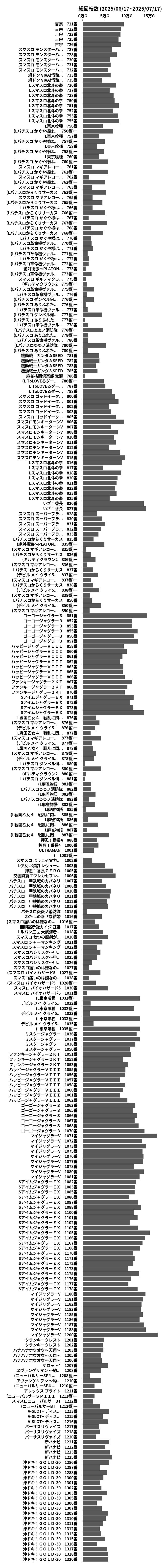 累計差枚数の画像