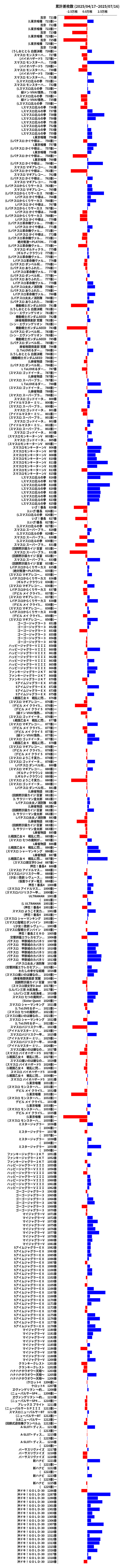 累計差枚数の画像