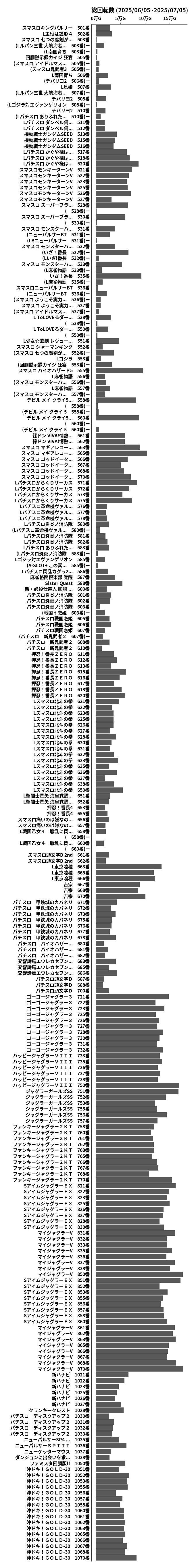 累計差枚数の画像