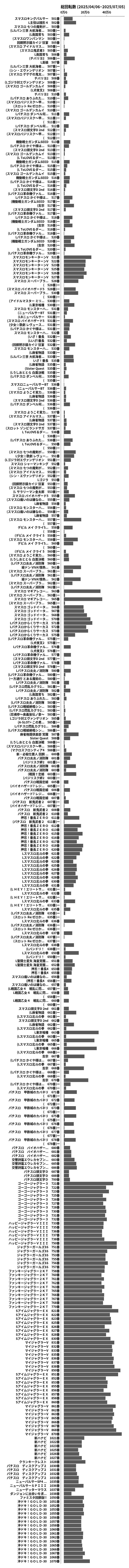 累計差枚数の画像