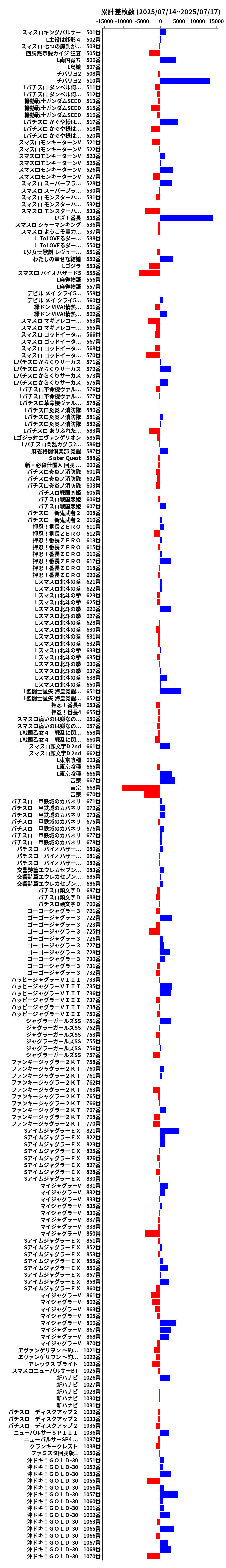 累計差枚数の画像