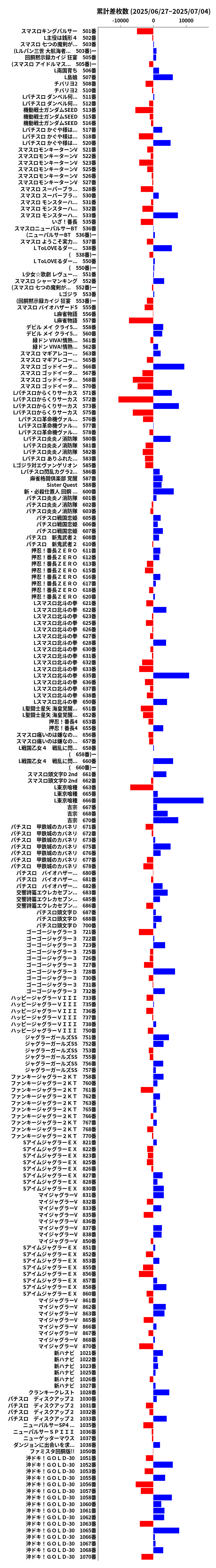 累計差枚数の画像