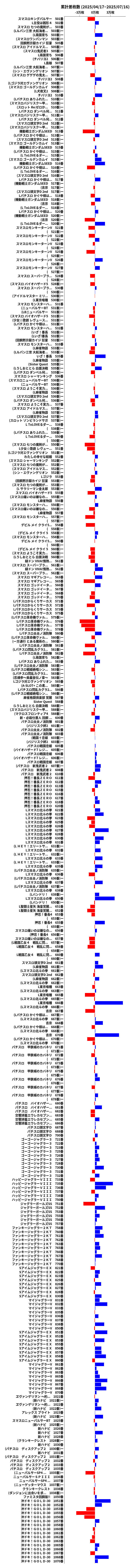 累計差枚数の画像