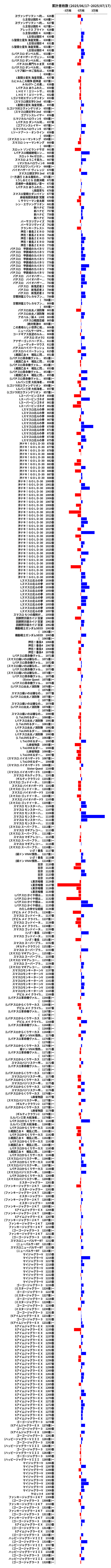 累計差枚数の画像