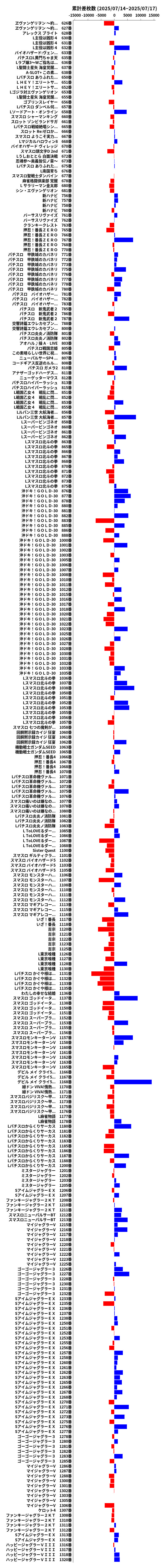 累計差枚数の画像