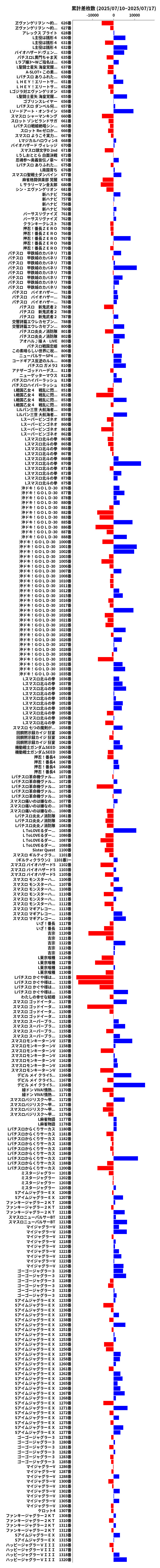 累計差枚数の画像