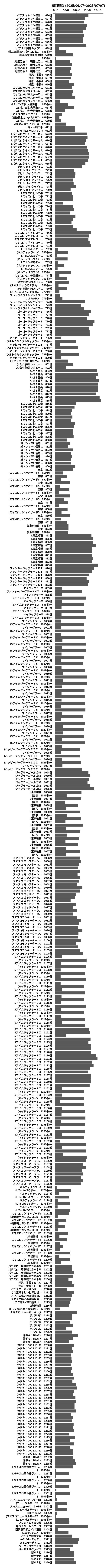累計差枚数の画像