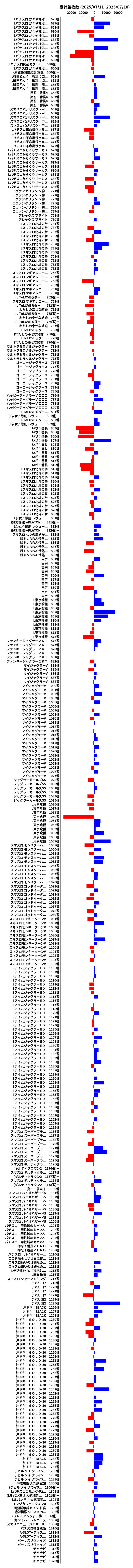 累計差枚数の画像