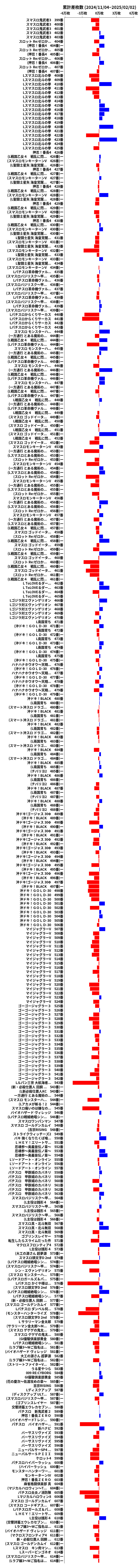 累計差枚数の画像