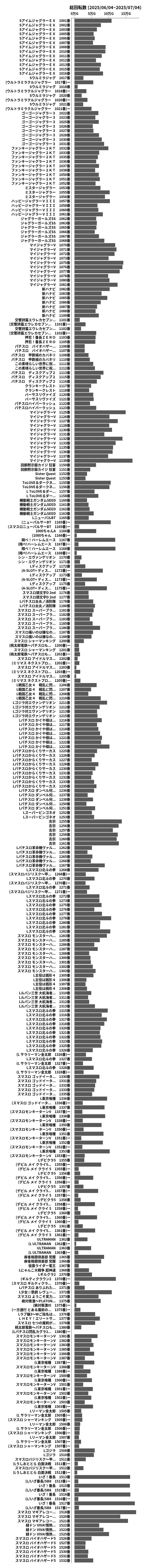 累計差枚数の画像