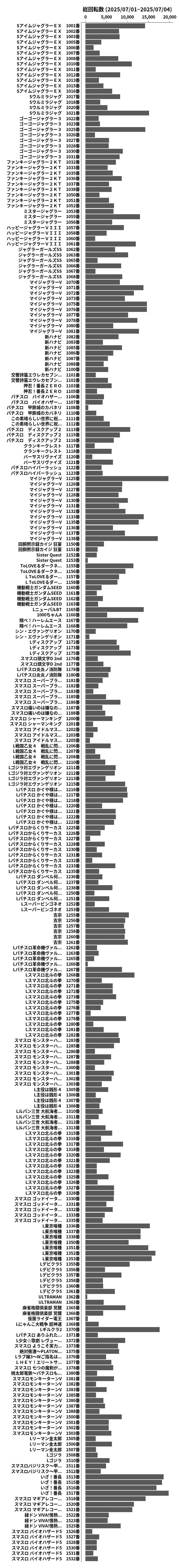 累計差枚数の画像