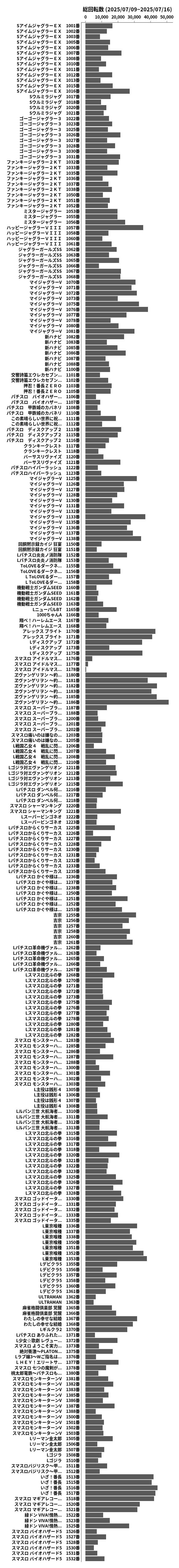 累計差枚数の画像