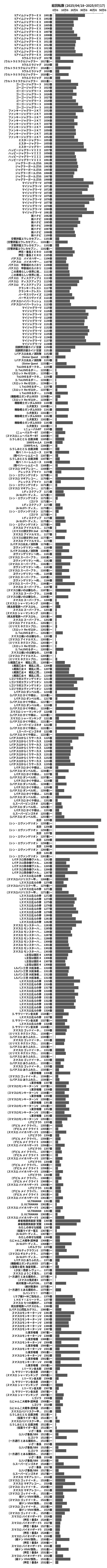 累計差枚数の画像