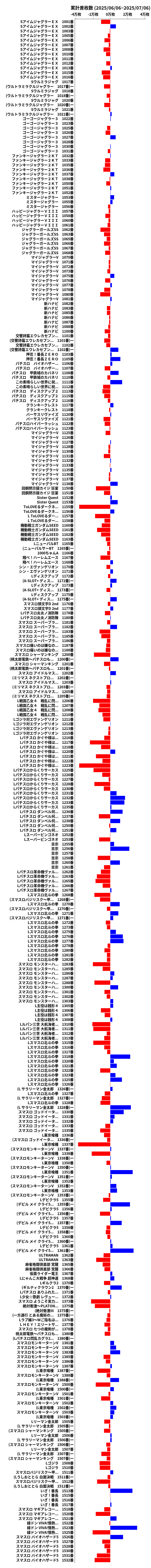 累計差枚数の画像