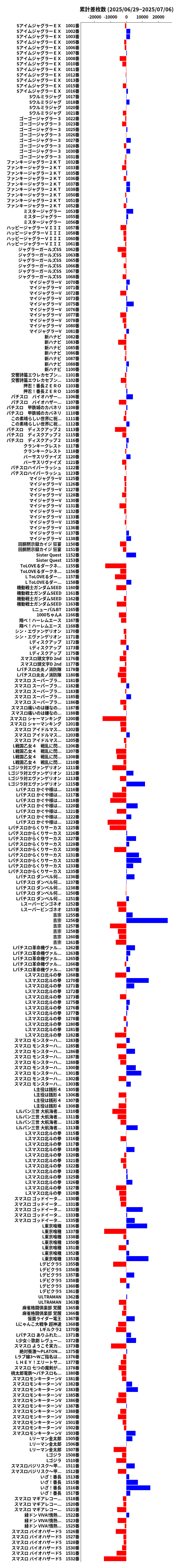 累計差枚数の画像