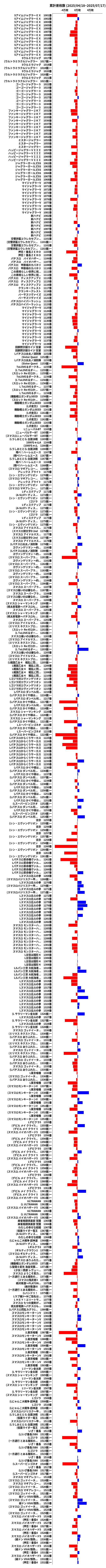 累計差枚数の画像