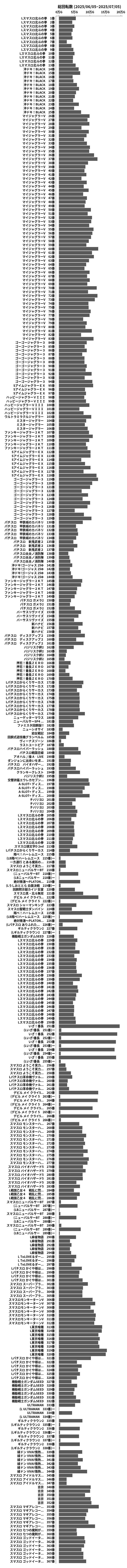 累計差枚数の画像
