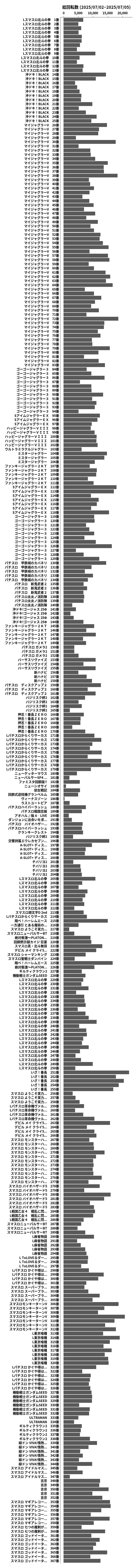 累計差枚数の画像