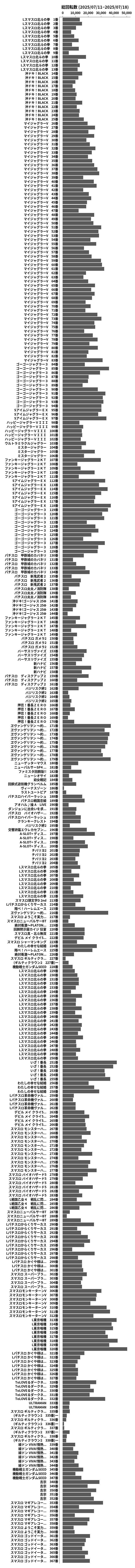 累計差枚数の画像