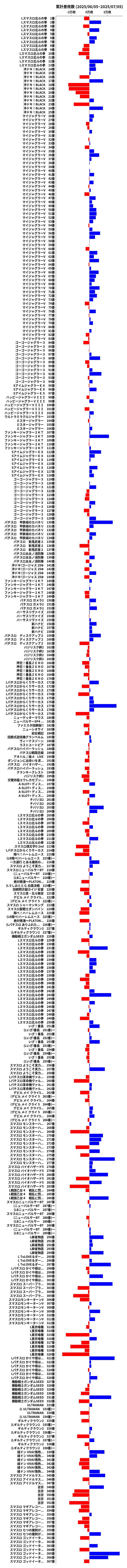 累計差枚数の画像