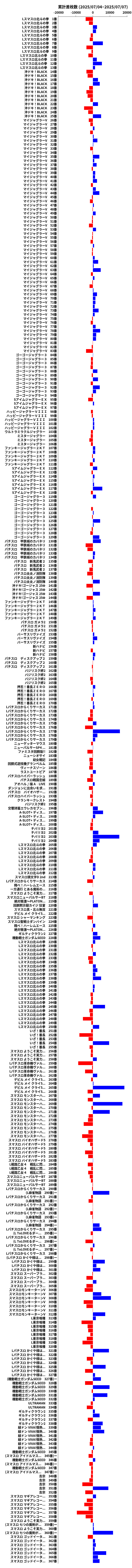 累計差枚数の画像