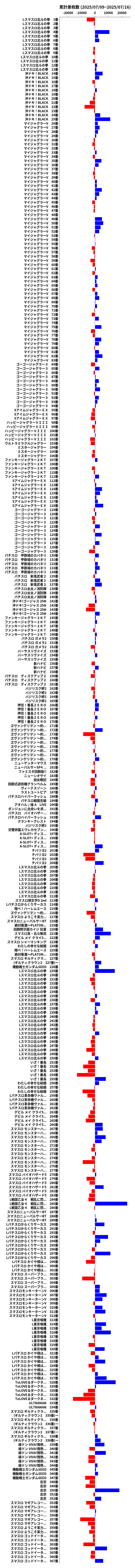 累計差枚数の画像