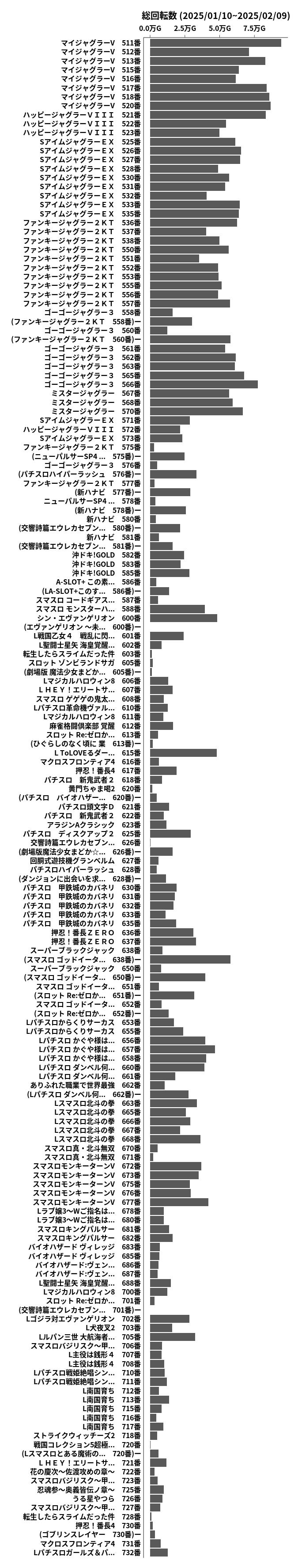 累計差枚数の画像