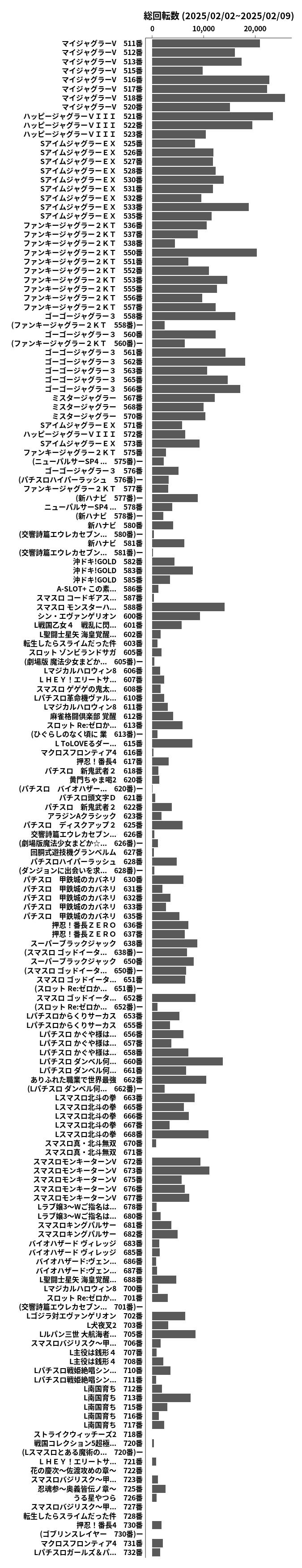 累計差枚数の画像