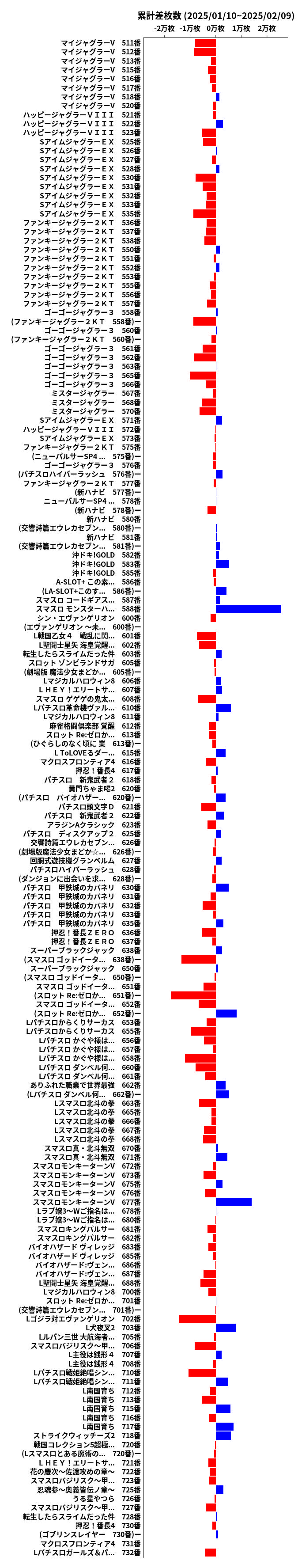 累計差枚数の画像