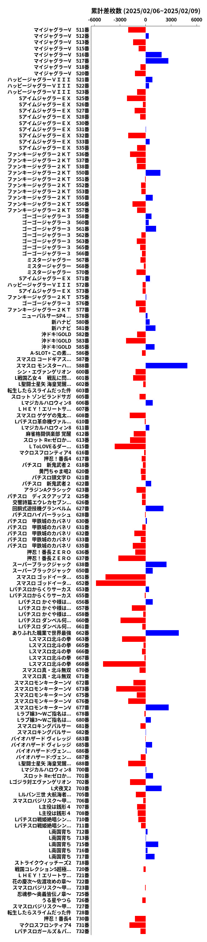 累計差枚数の画像