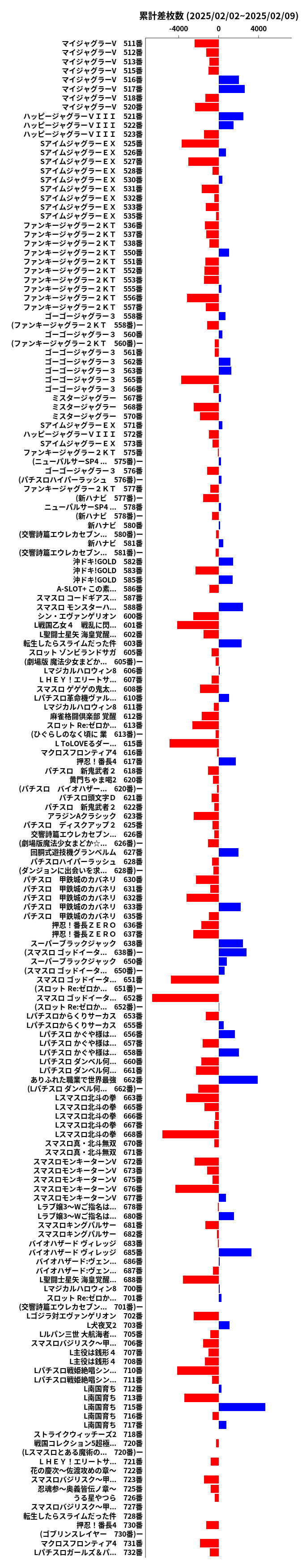 累計差枚数の画像