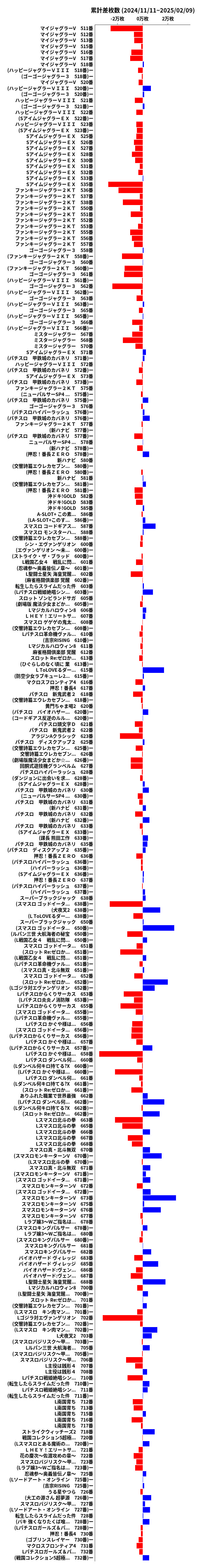 累計差枚数の画像