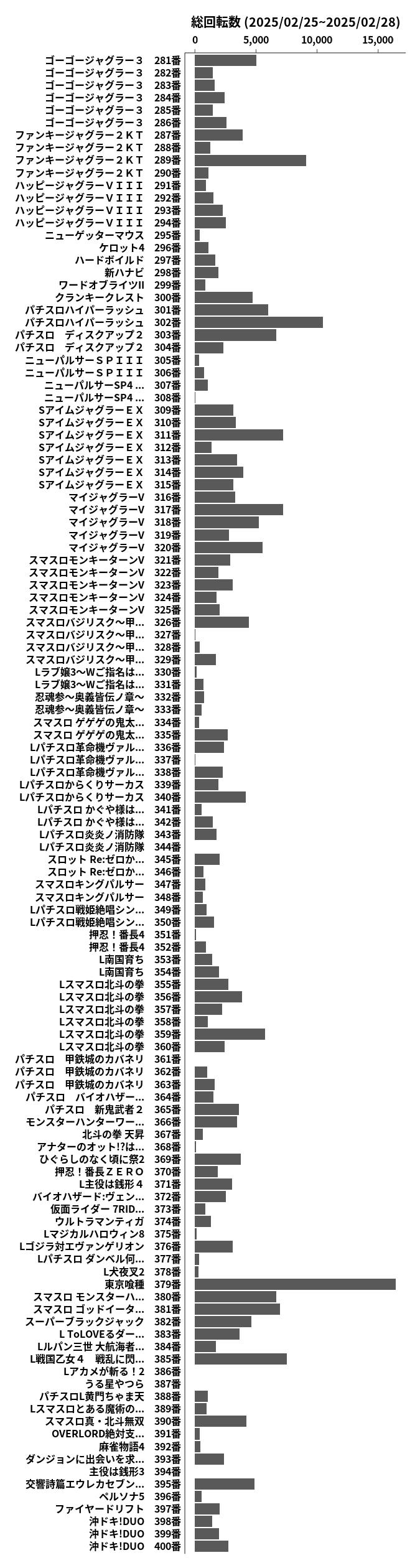 累計差枚数の画像
