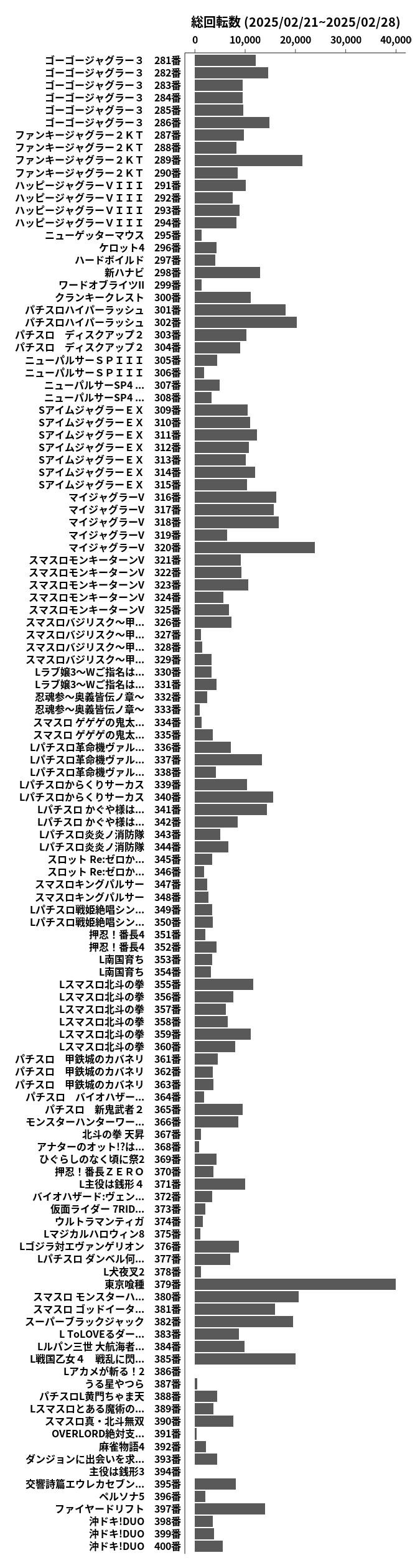 累計差枚数の画像