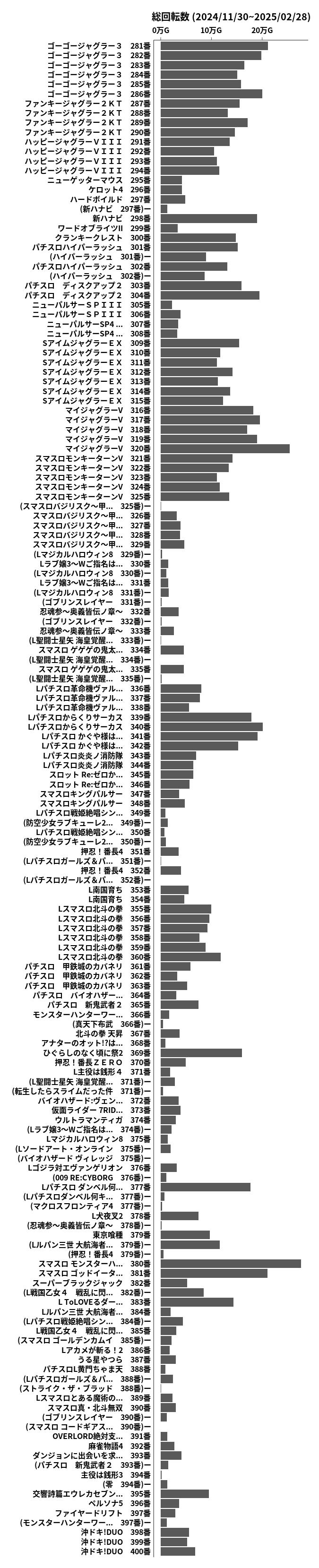 累計差枚数の画像
