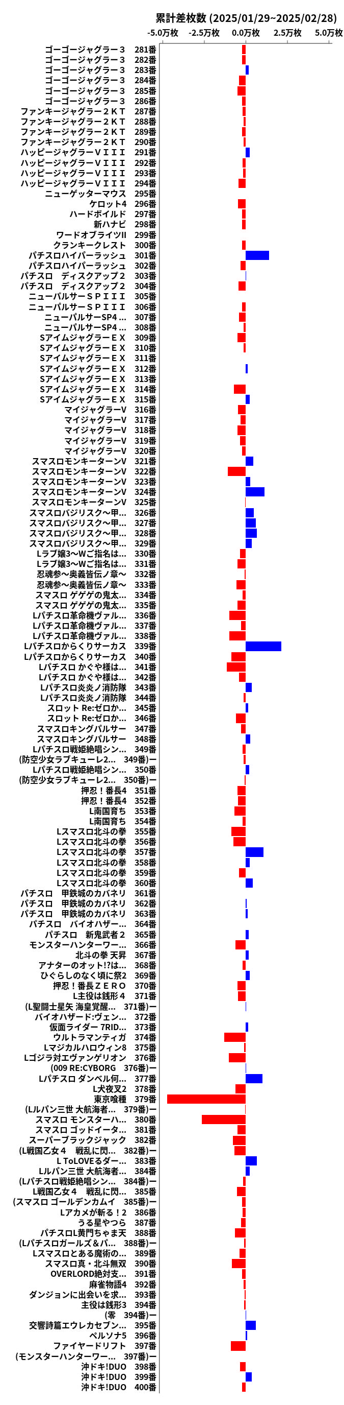 累計差枚数の画像