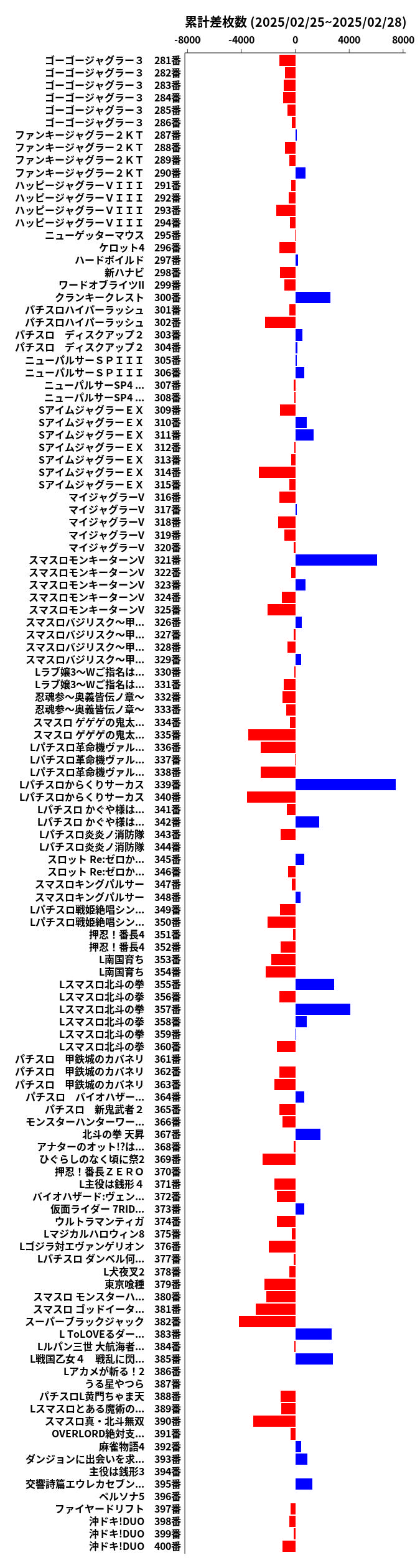 累計差枚数の画像