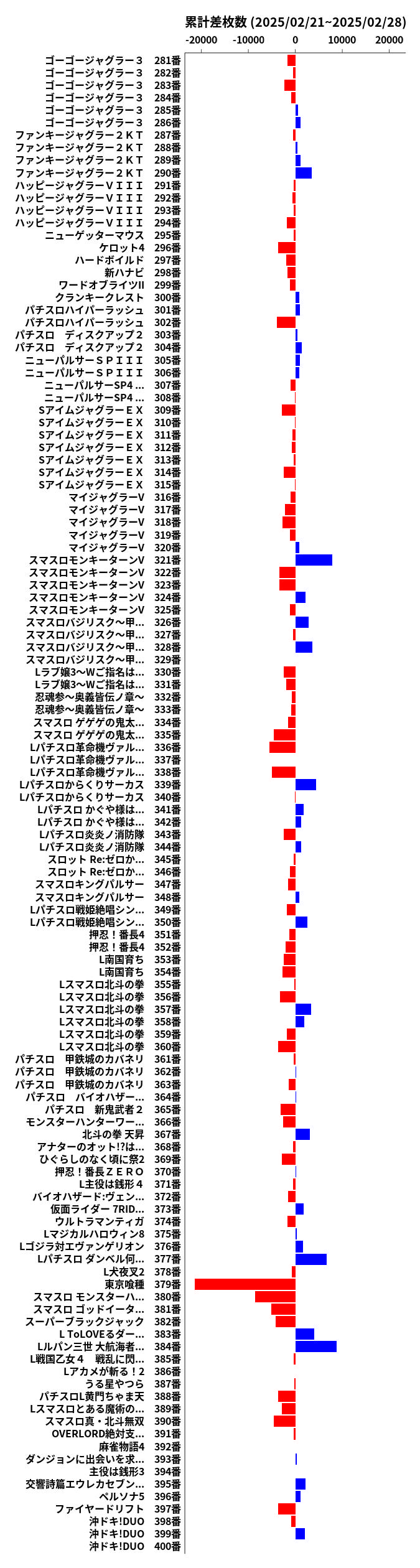 累計差枚数の画像