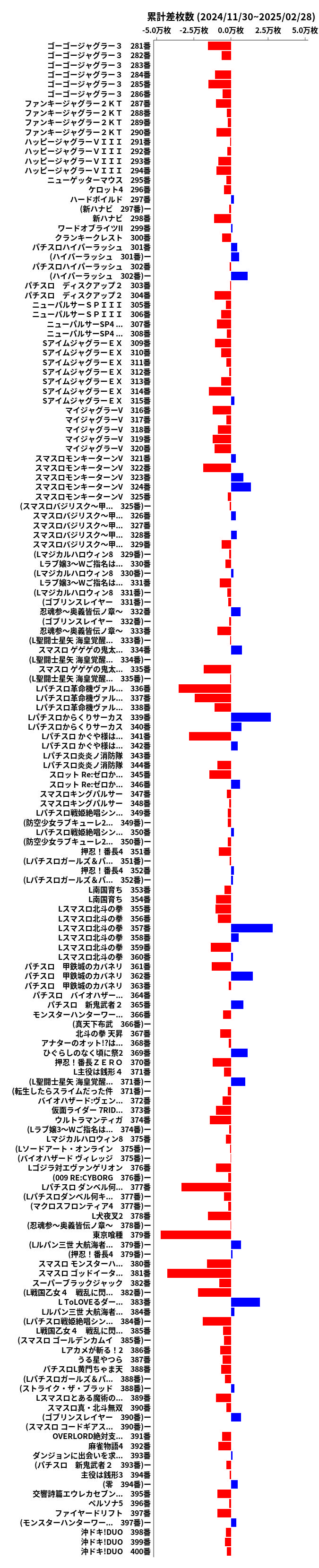 累計差枚数の画像
