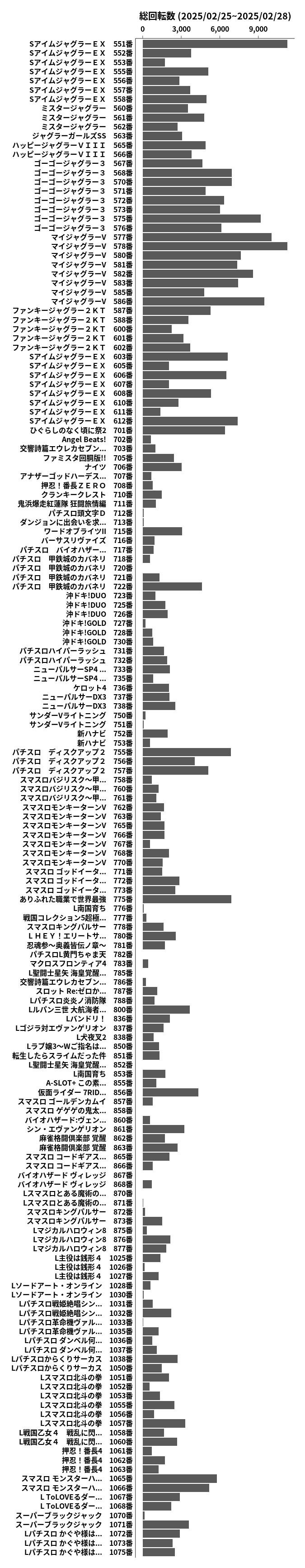 累計差枚数の画像