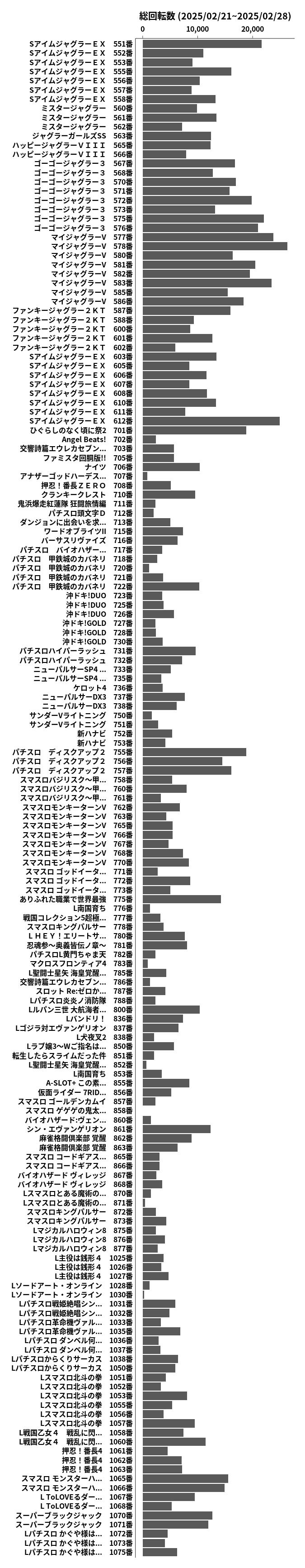 累計差枚数の画像