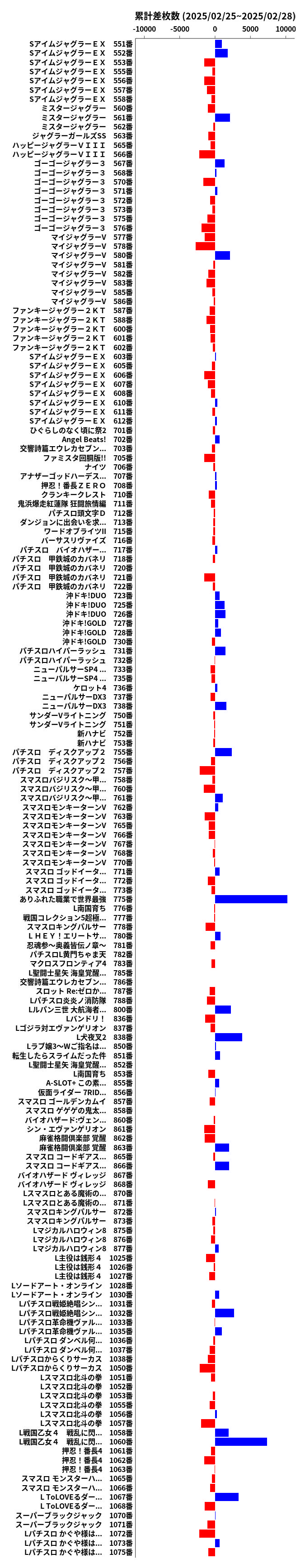 累計差枚数の画像