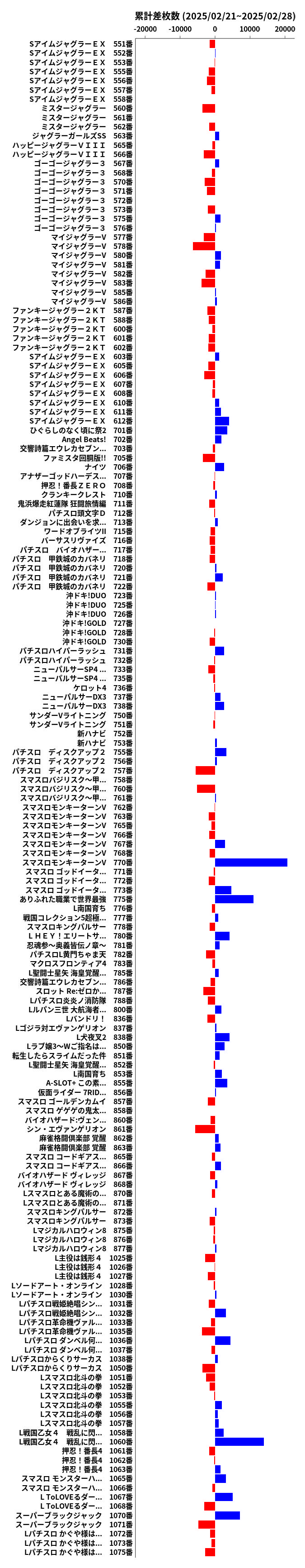 累計差枚数の画像