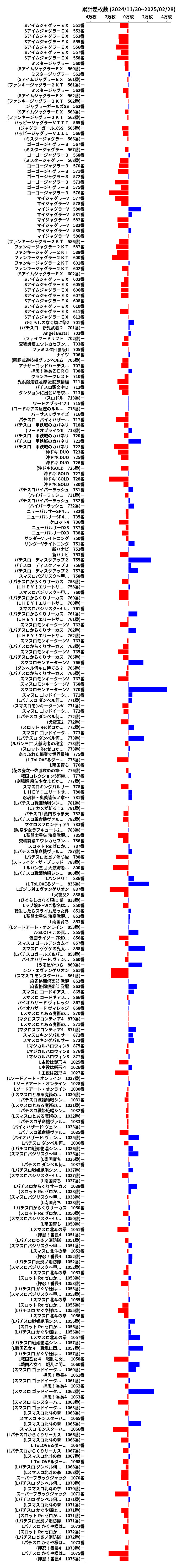 累計差枚数の画像