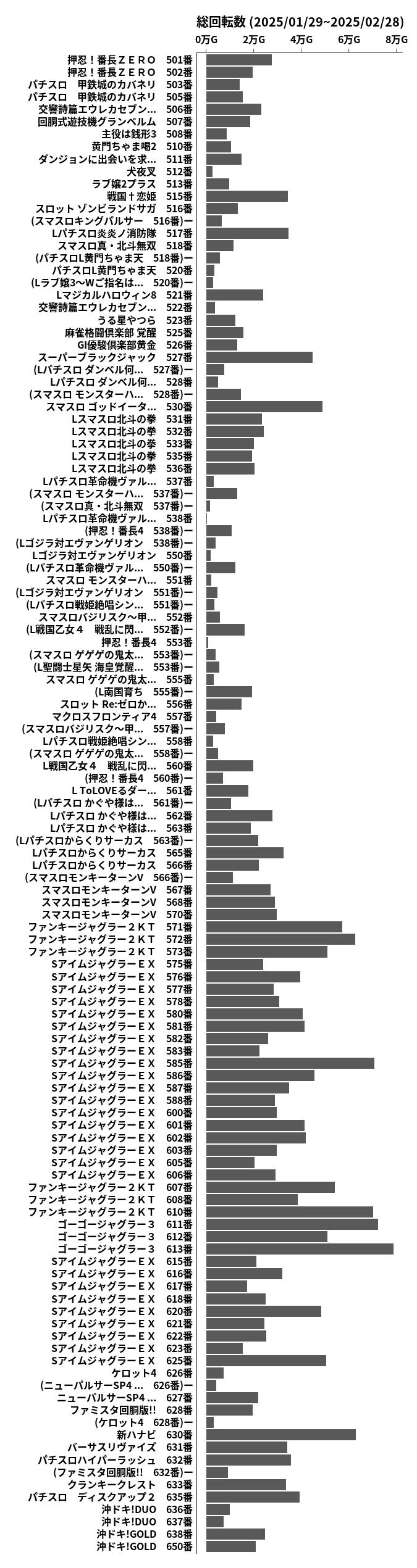 累計差枚数の画像
